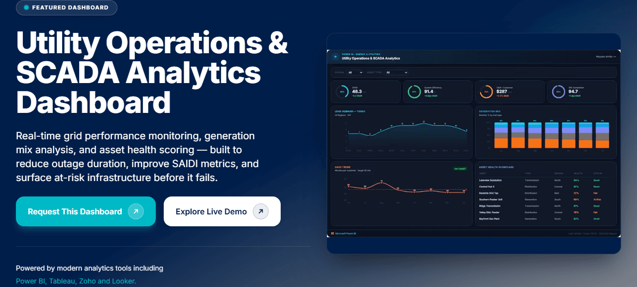 Utility Operations & SCADA Analytics Dashboard — interactive Power BI dashboard preview