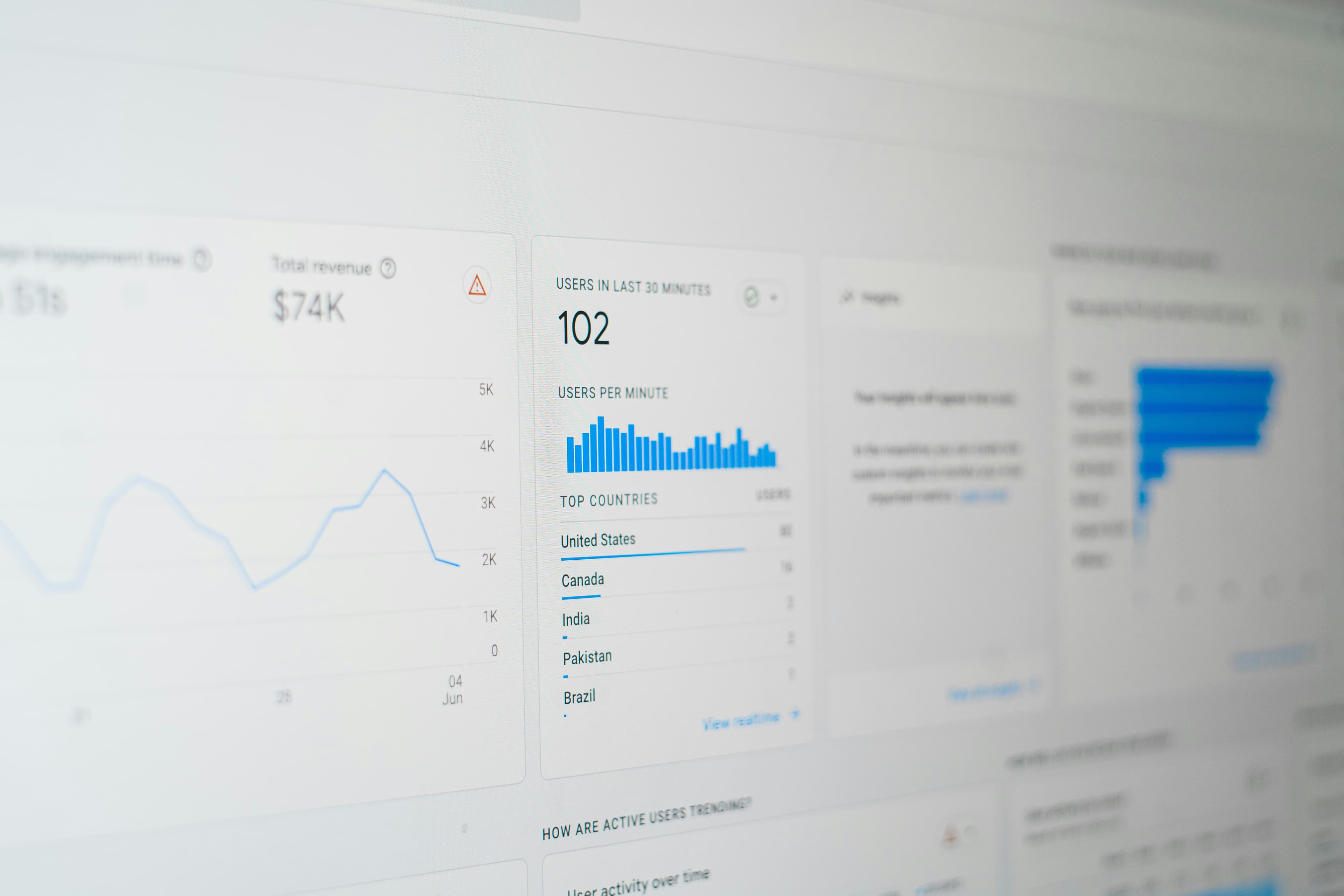 Data analytics