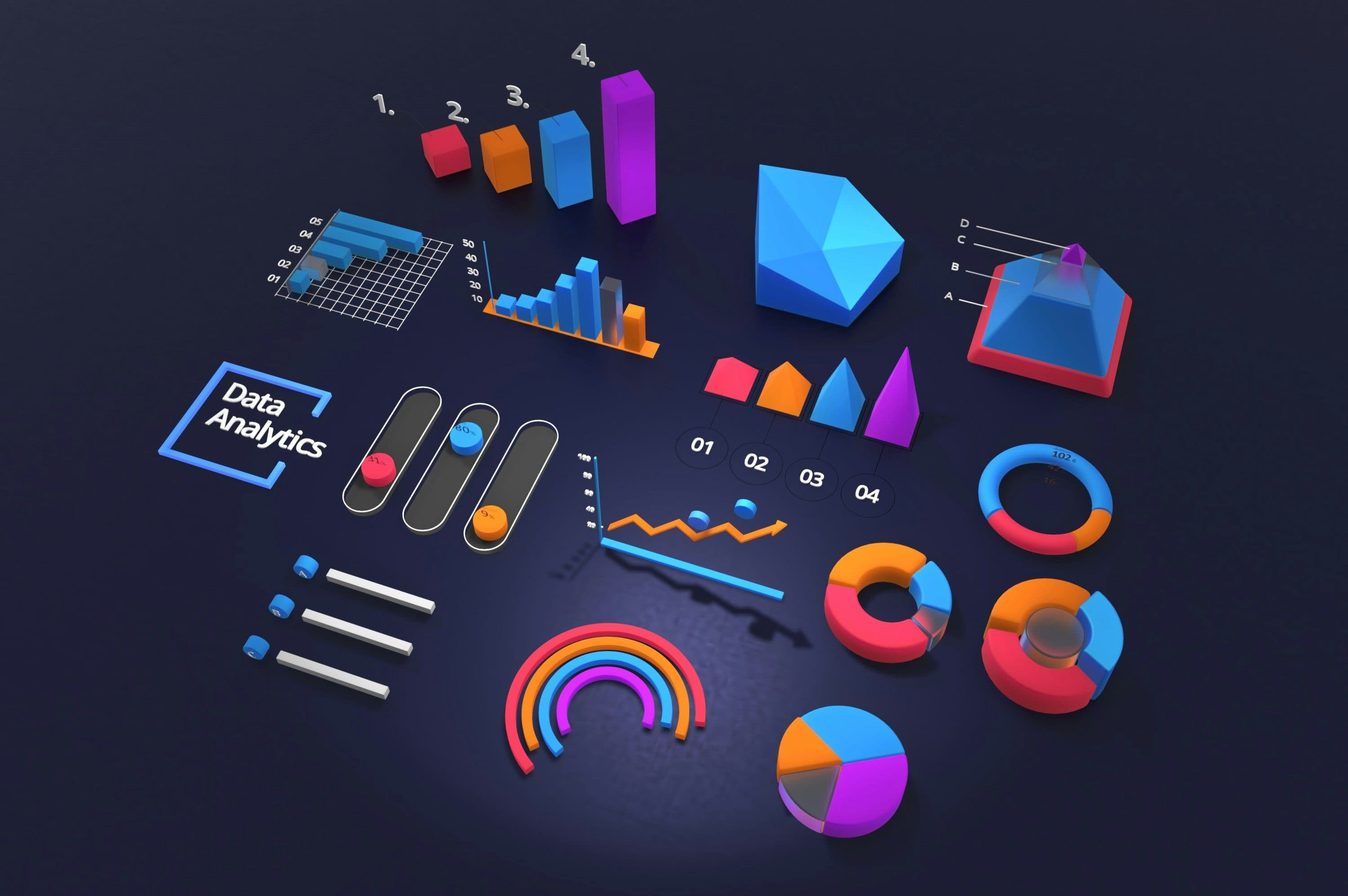 Capabilities supporting visual