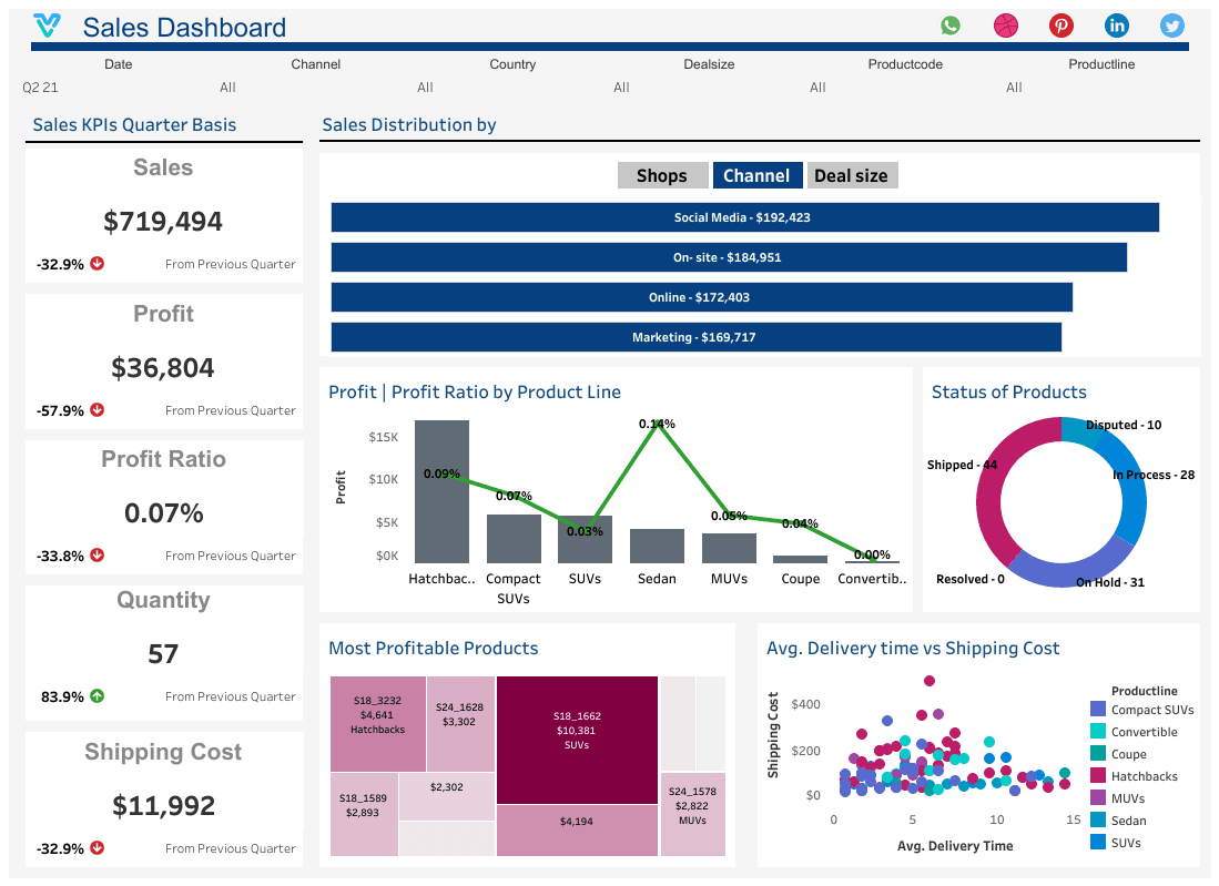 Sales dashboard hero image