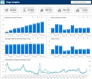 Data Analyst Outsourcing