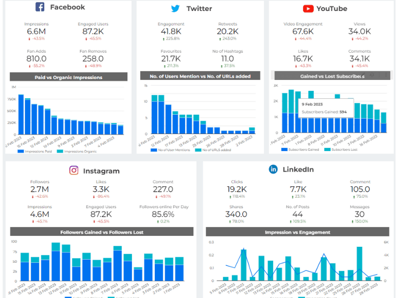 Power BI combined social media dashboard hero image