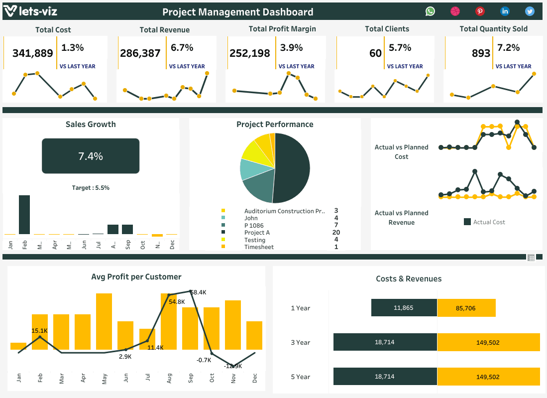 Management Dashboard