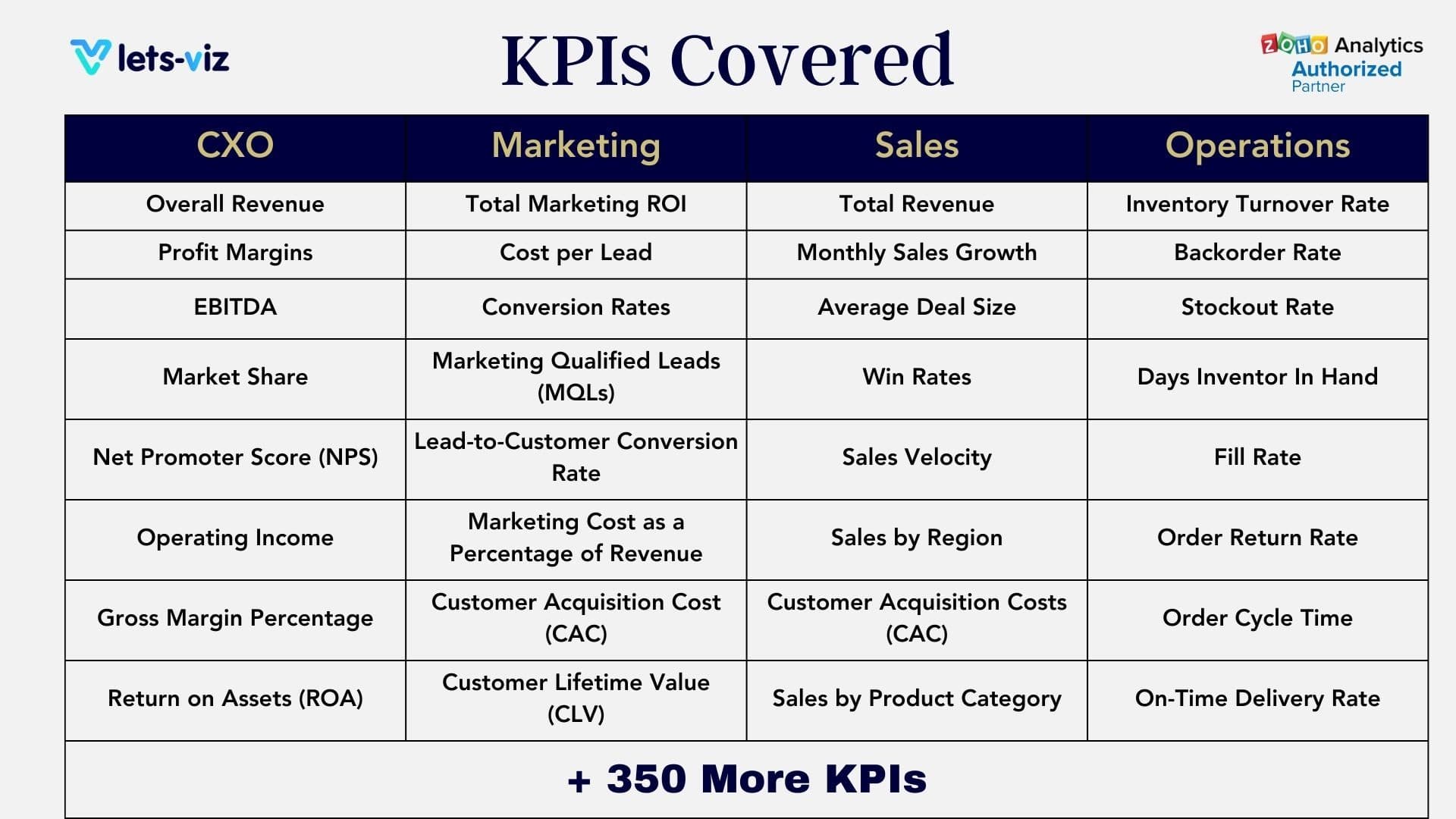 How Looker Dashboards Help Your Business Thrive: Benefits, Key KPIs, and Templates