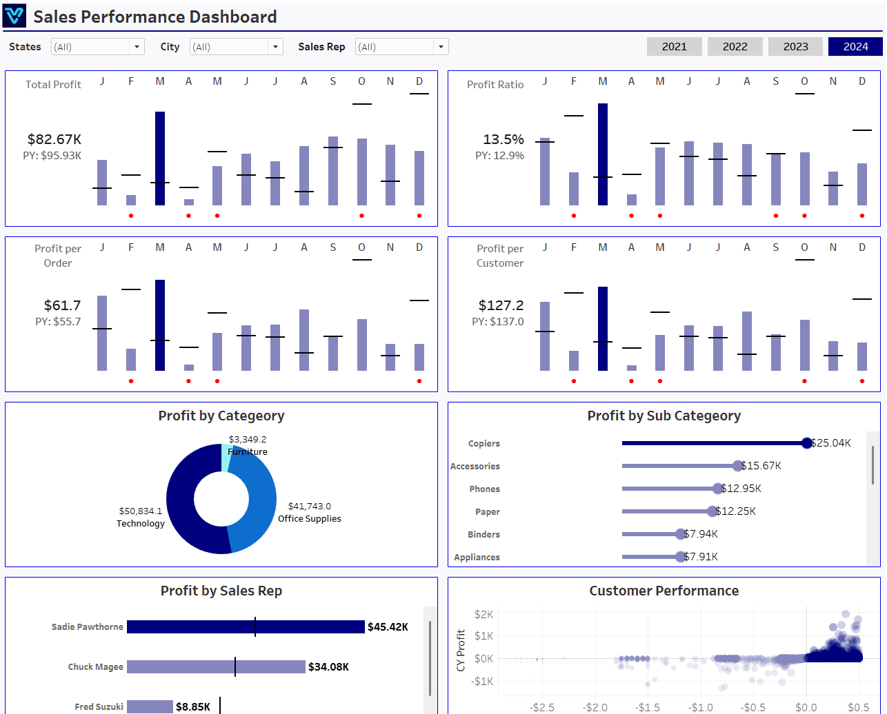 Dashboard hero image