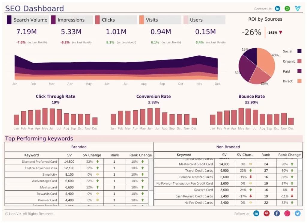 SEO dashboard preview
