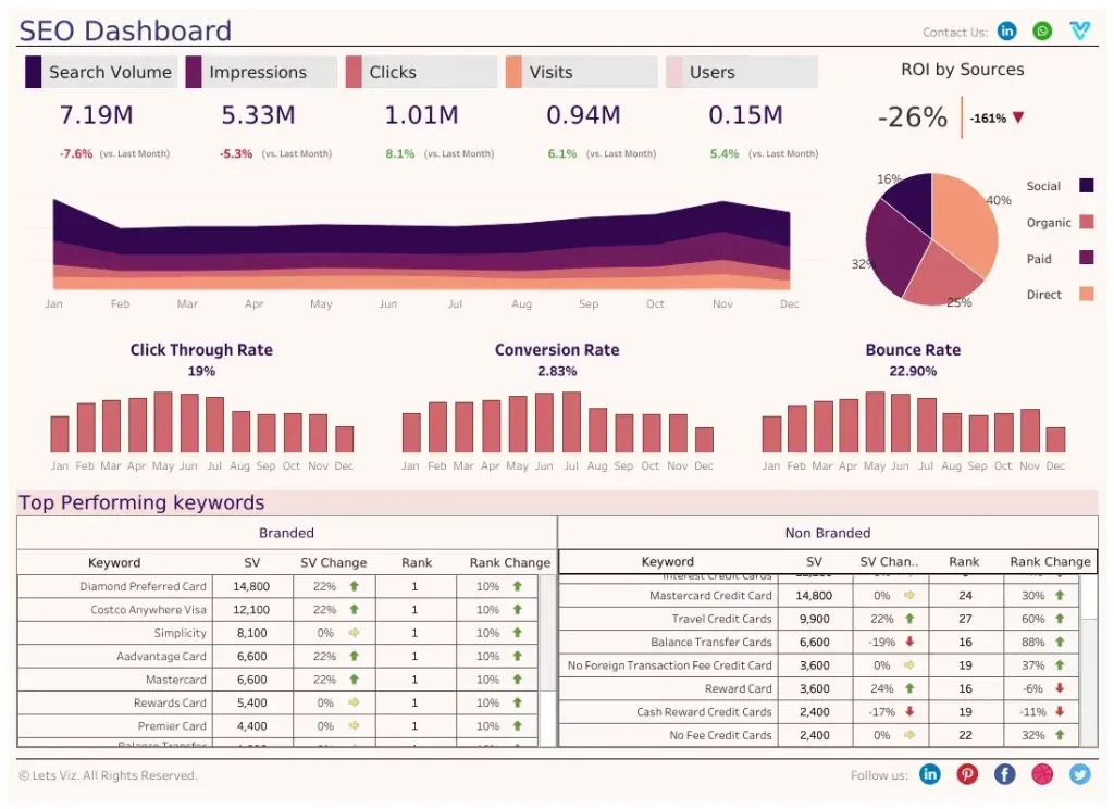 SEO dashboard preview