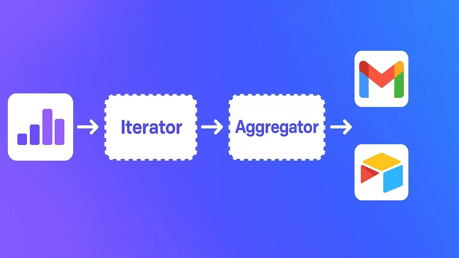Guide to Iterators, Aggregators, and Data Bundles in Make.com
