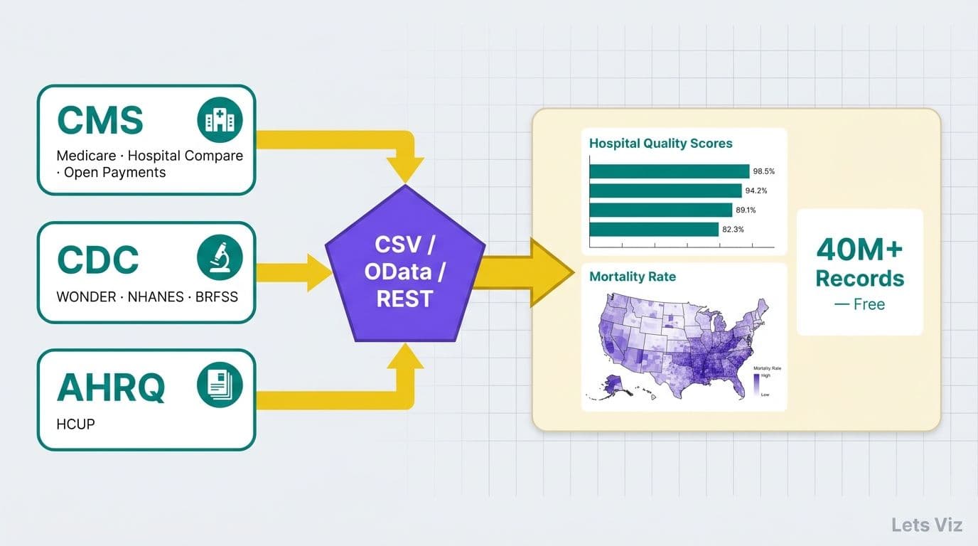 Top Free Healthcare Datasets for Power BI Dashboards