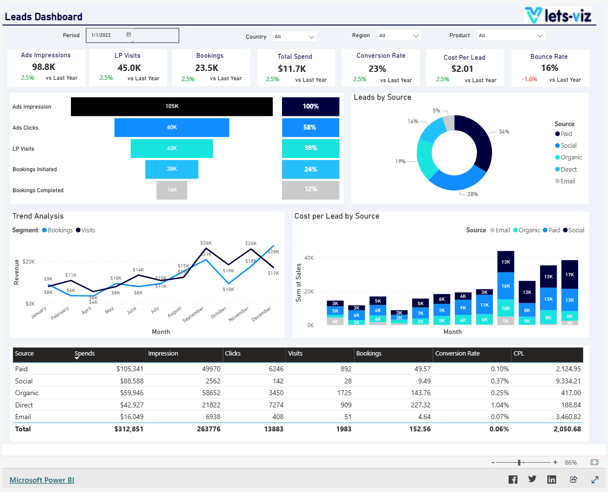 Power Bi Leads Dashboard
