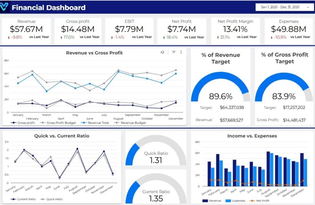 Finance dashboard preview