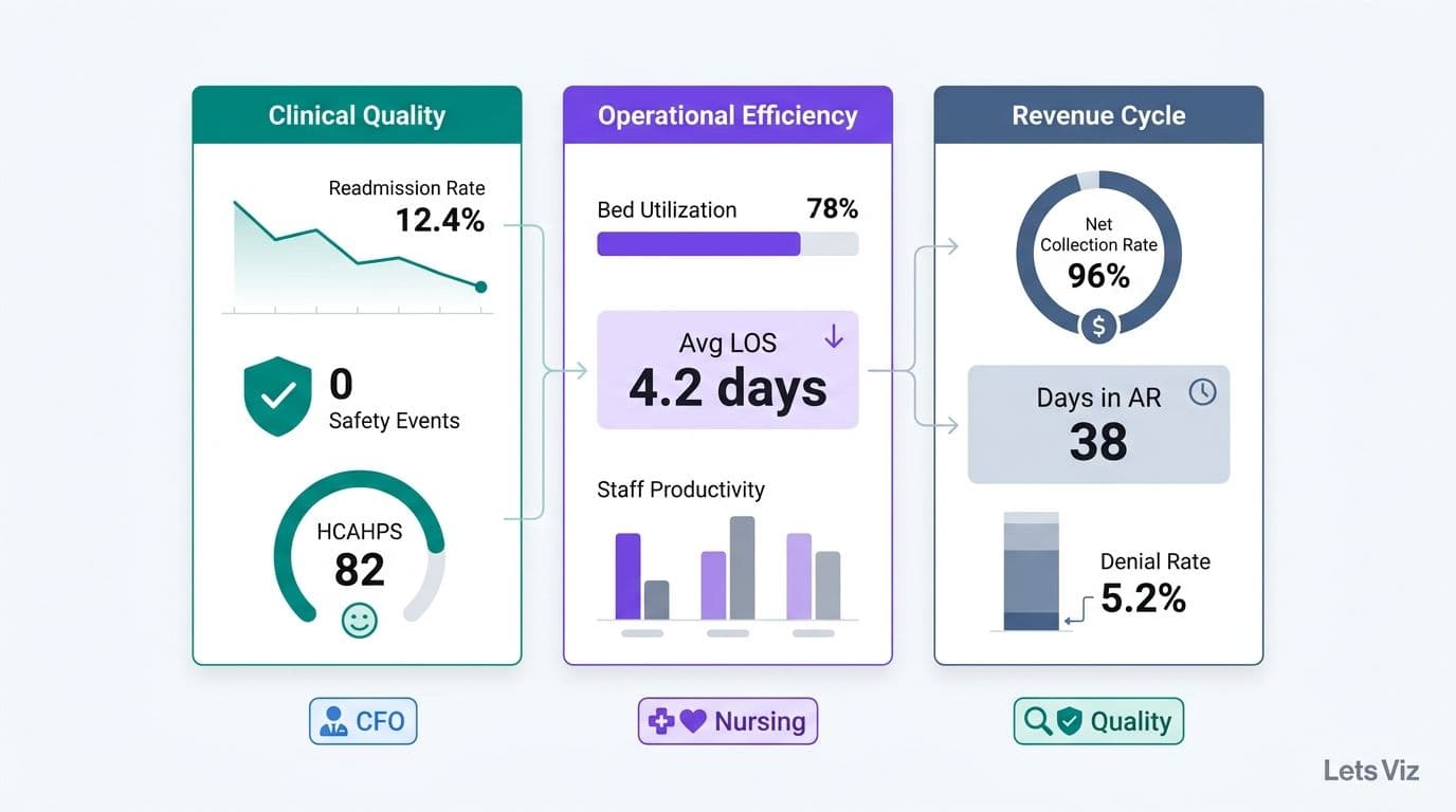 What Metrics Should a Healthcare Analytics Dashboard Track?