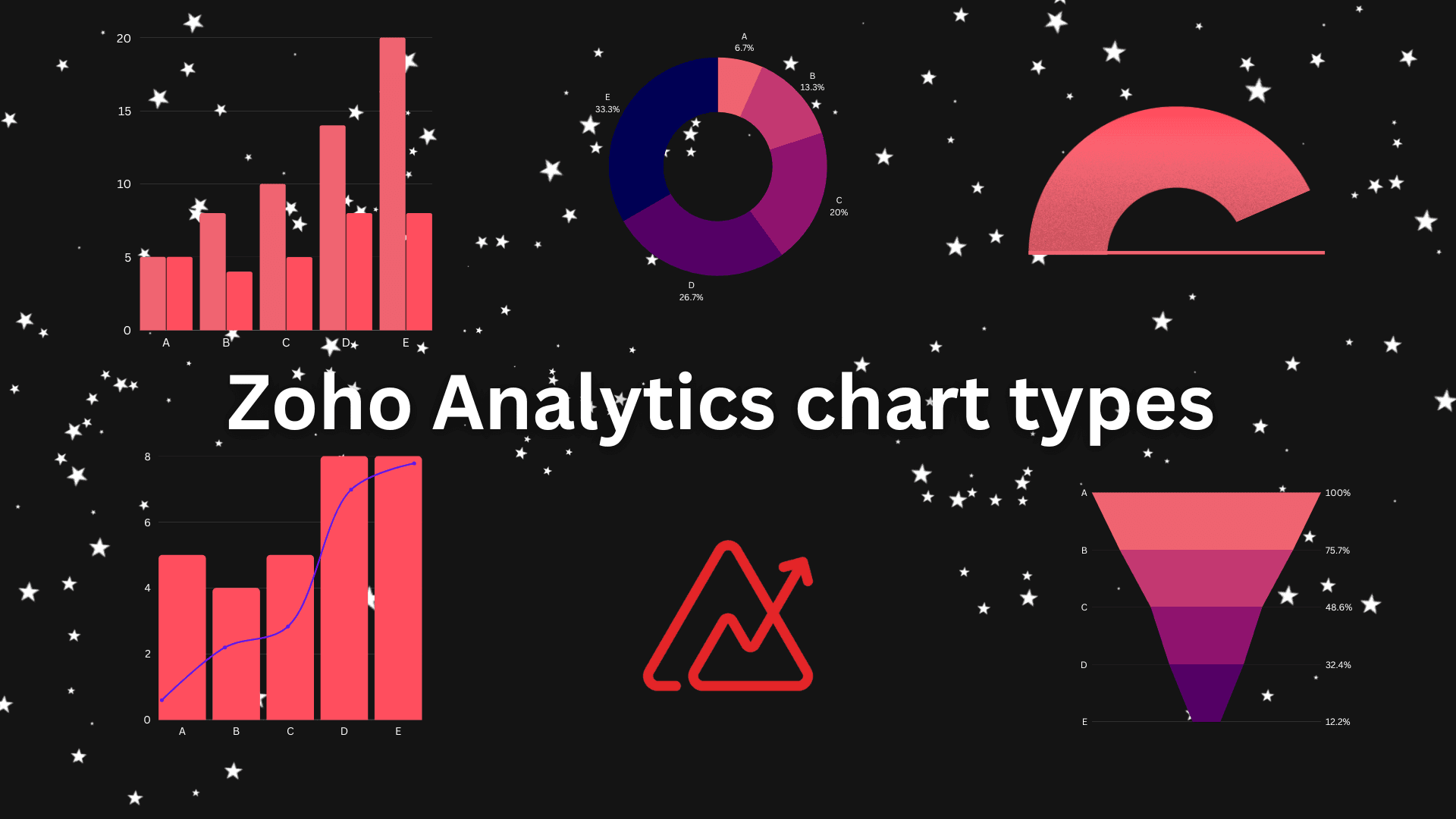 Introducing Zoho Analytics Chart Types!
