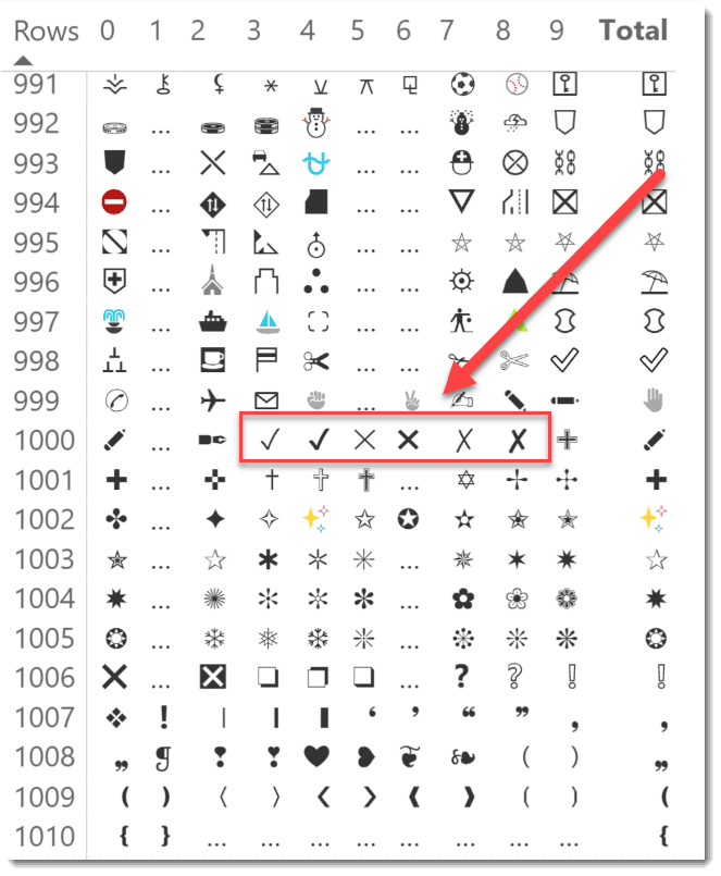 Using UNICHAR DAX Function in Power BI