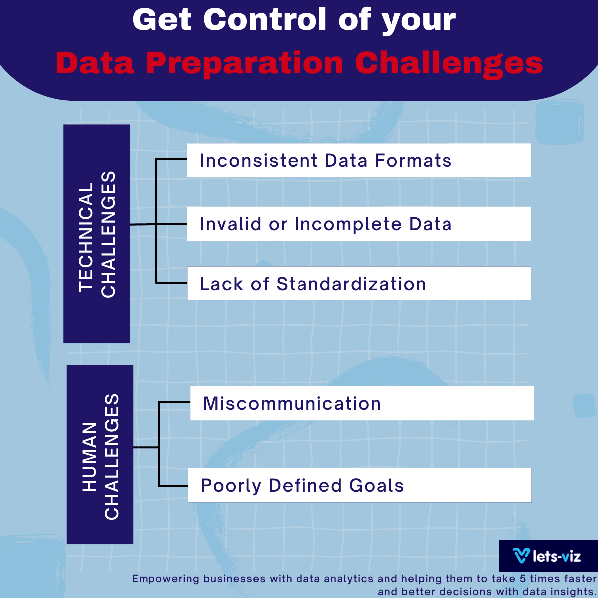 How to get control of your data preparation challenges?