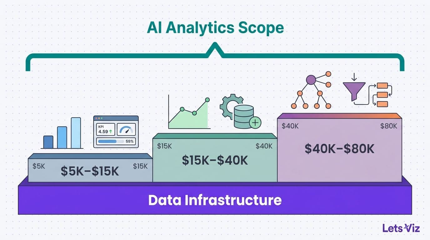 AI Analytics Consulting for Small Businesses: Budget Guide