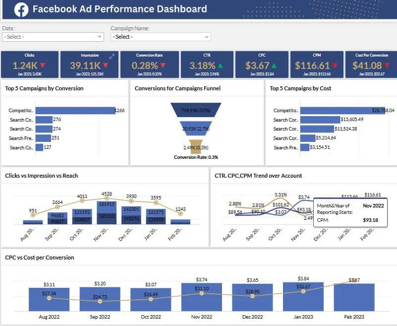 Facebook Ads Performance Dashboard in Zoho Analytics