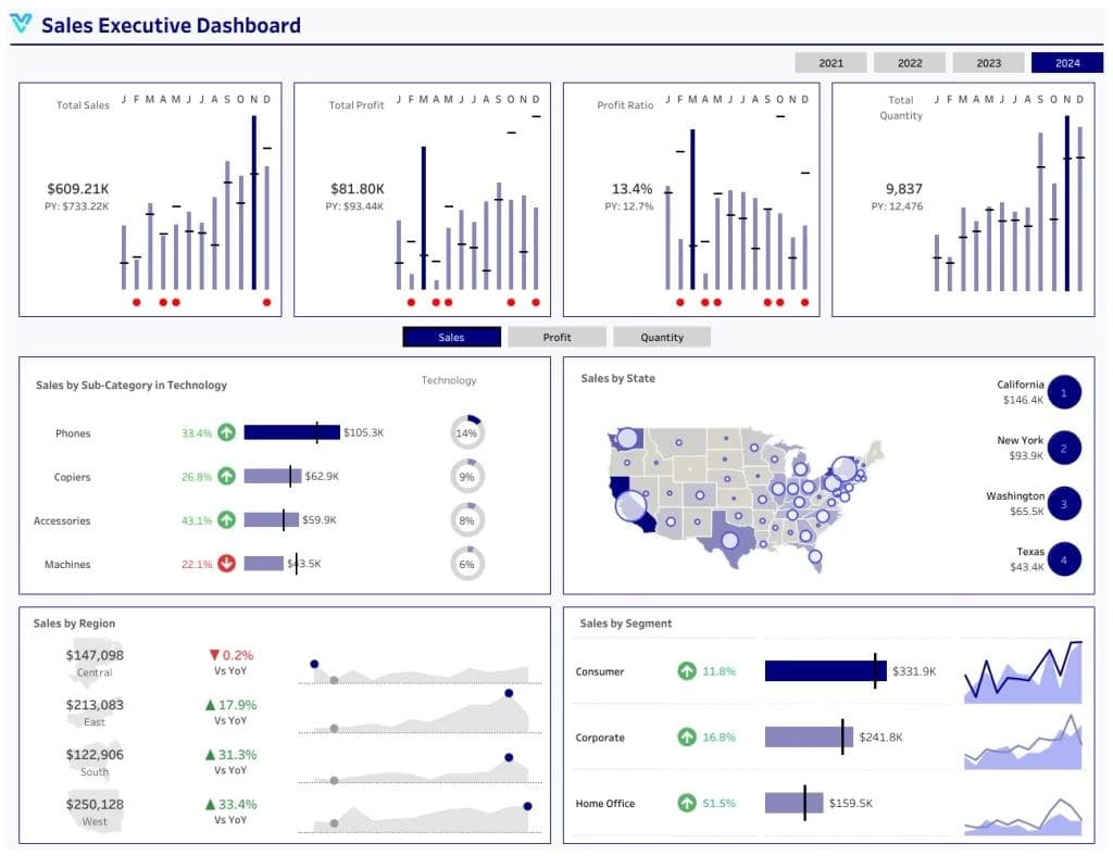 Tableau sales executive dashboard hero image