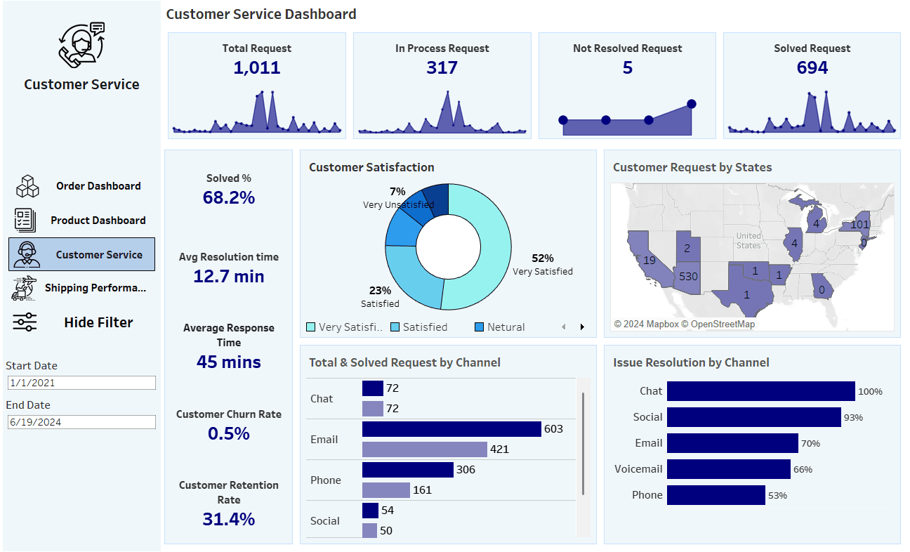 Customer Service Dashboard