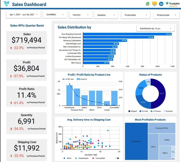 Looker sales dashboard hero image