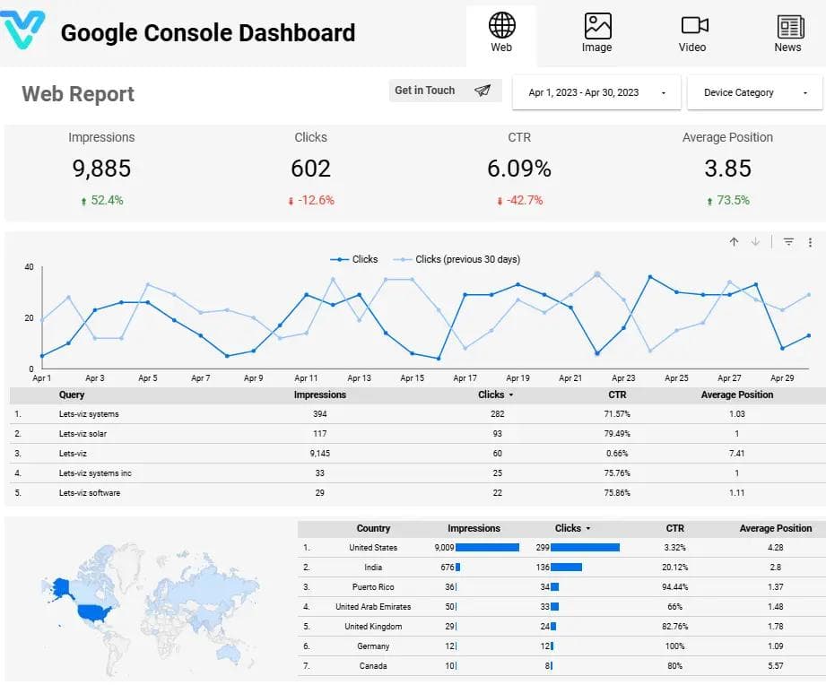 Looker Studio Search Console dashboard hero image