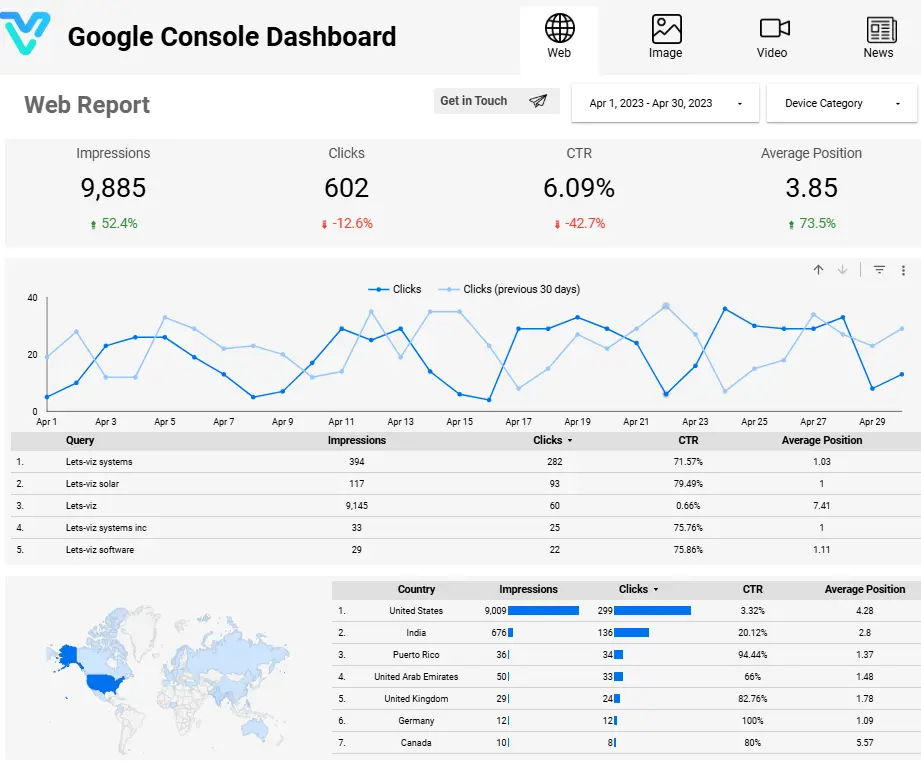 Looker Studio – Search Console Dashboard