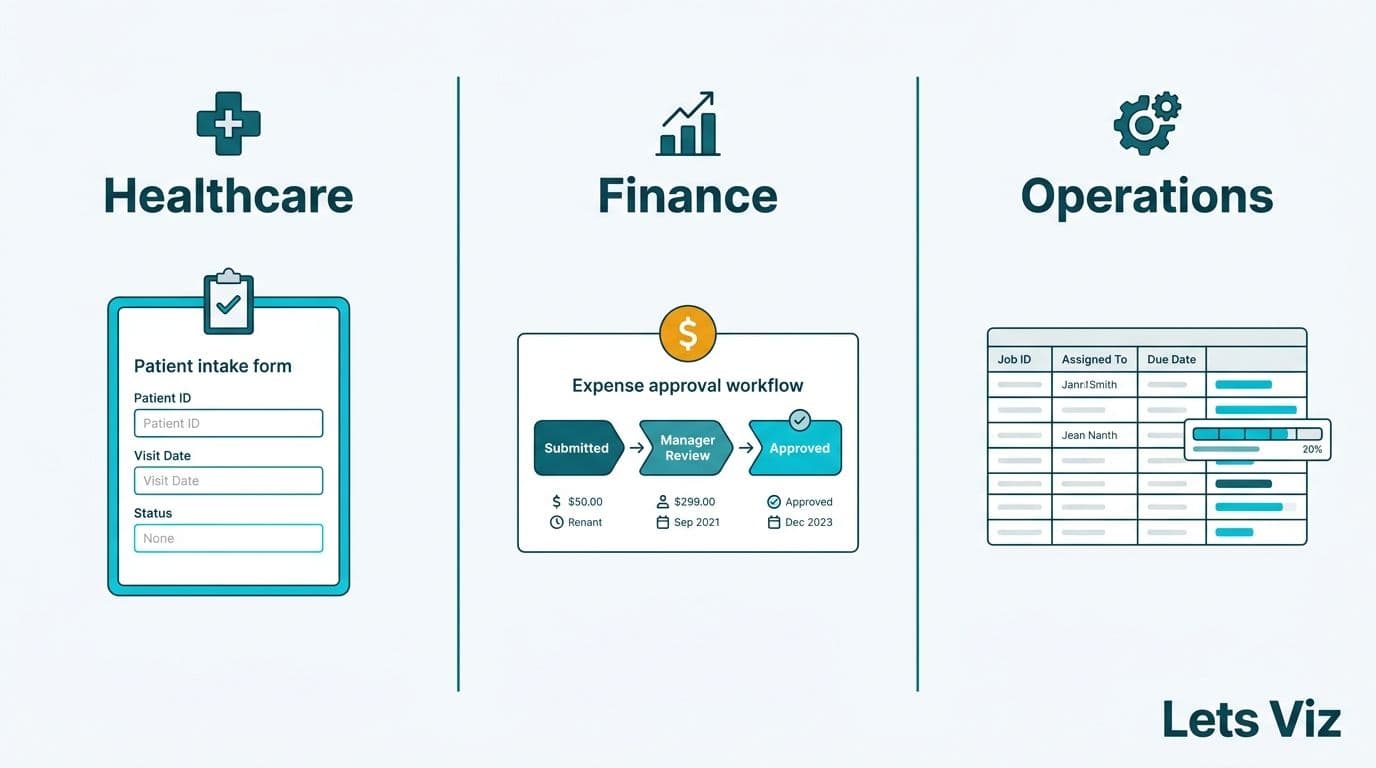 Three industry app cards side by side — patient intake for healthcare, expense approval for finance, job scheduling for operations
