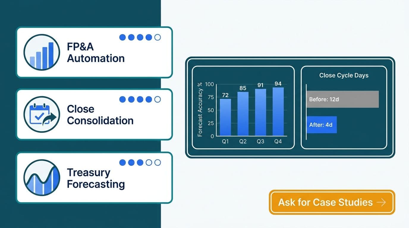 Finance domain scorecard comparing FP&A automation, close consolidation, and treasury forecasting ratings with before-and-after cycle time metrics
