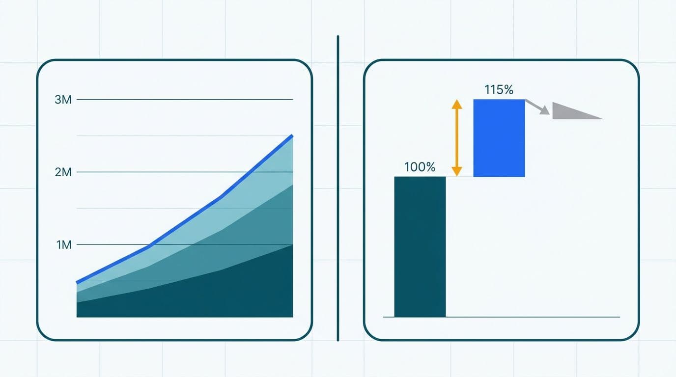 ARR stacked area growth chart alongside NRR waterfall showing 115% net revenue retention expansion