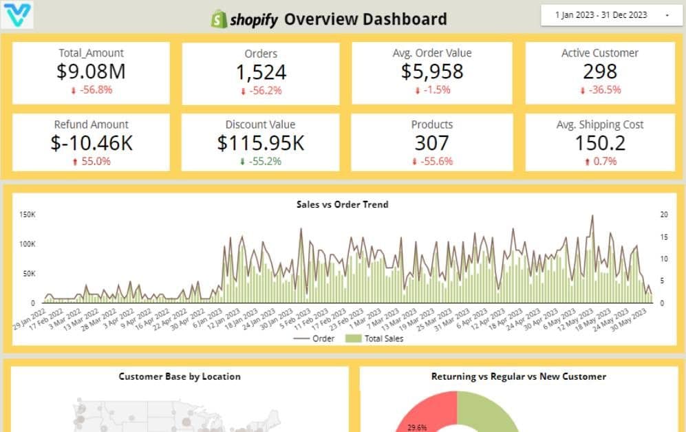 Looker Studio Shopify dashboard hero image