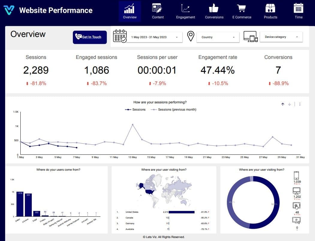 Looker Studio GA4 Dashboard