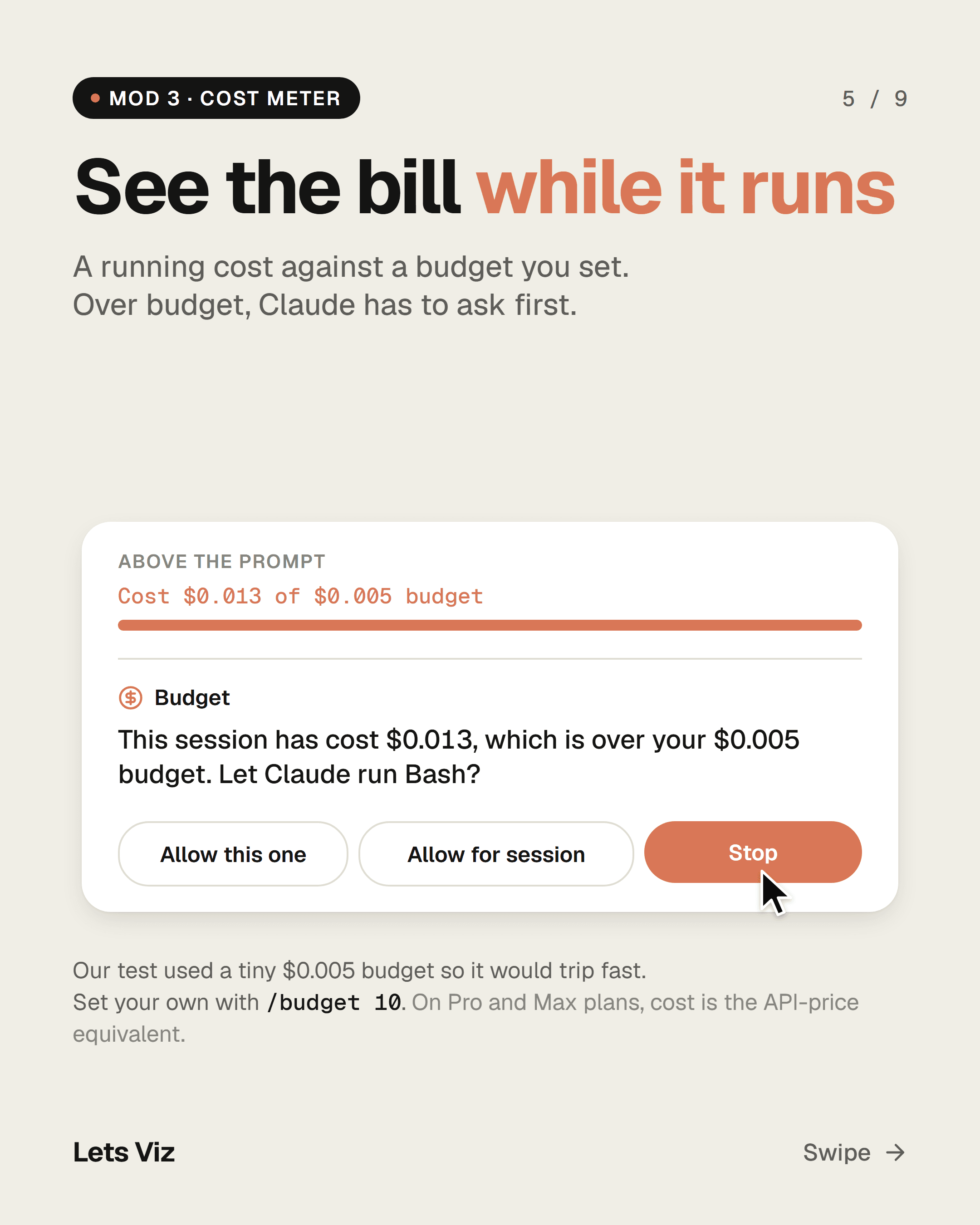 Cost meter