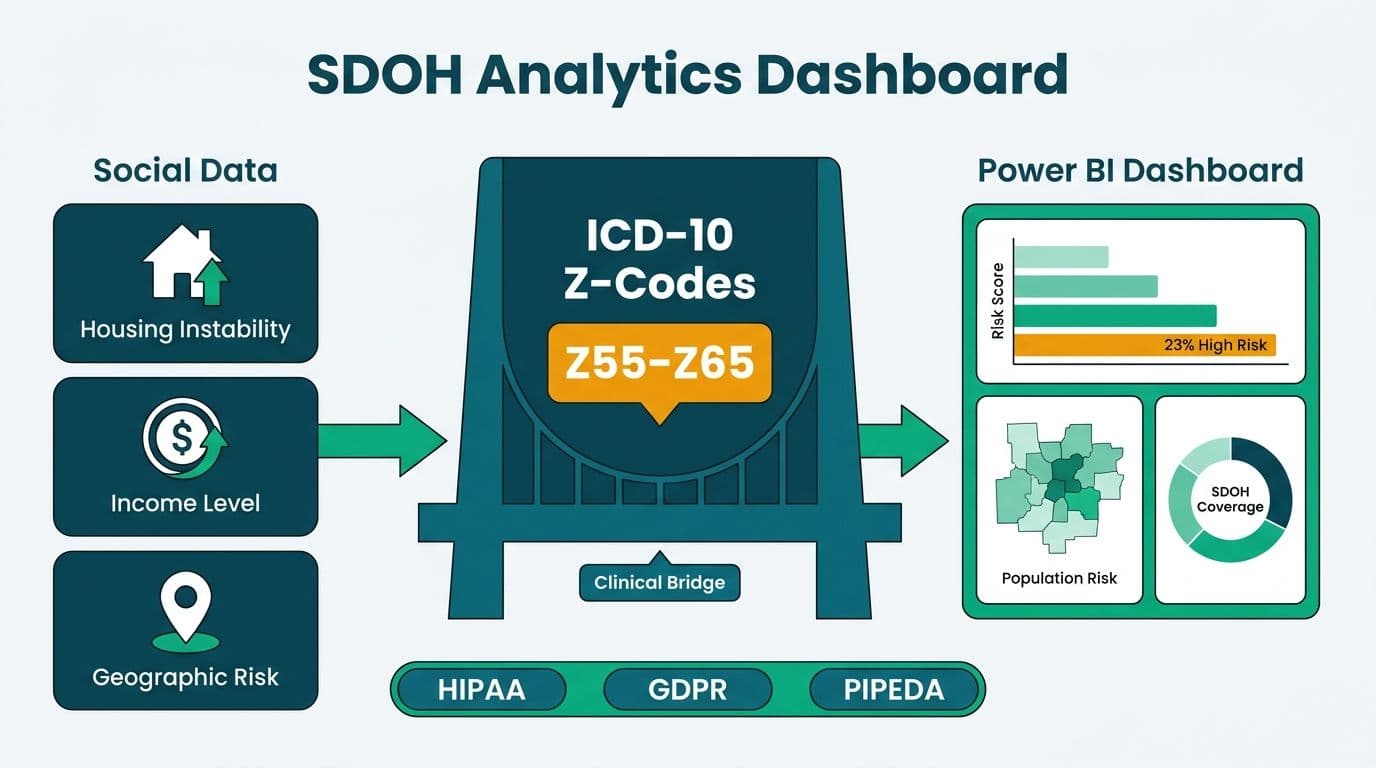 Social Determinants of Health Analytics Dashboard in Power BI