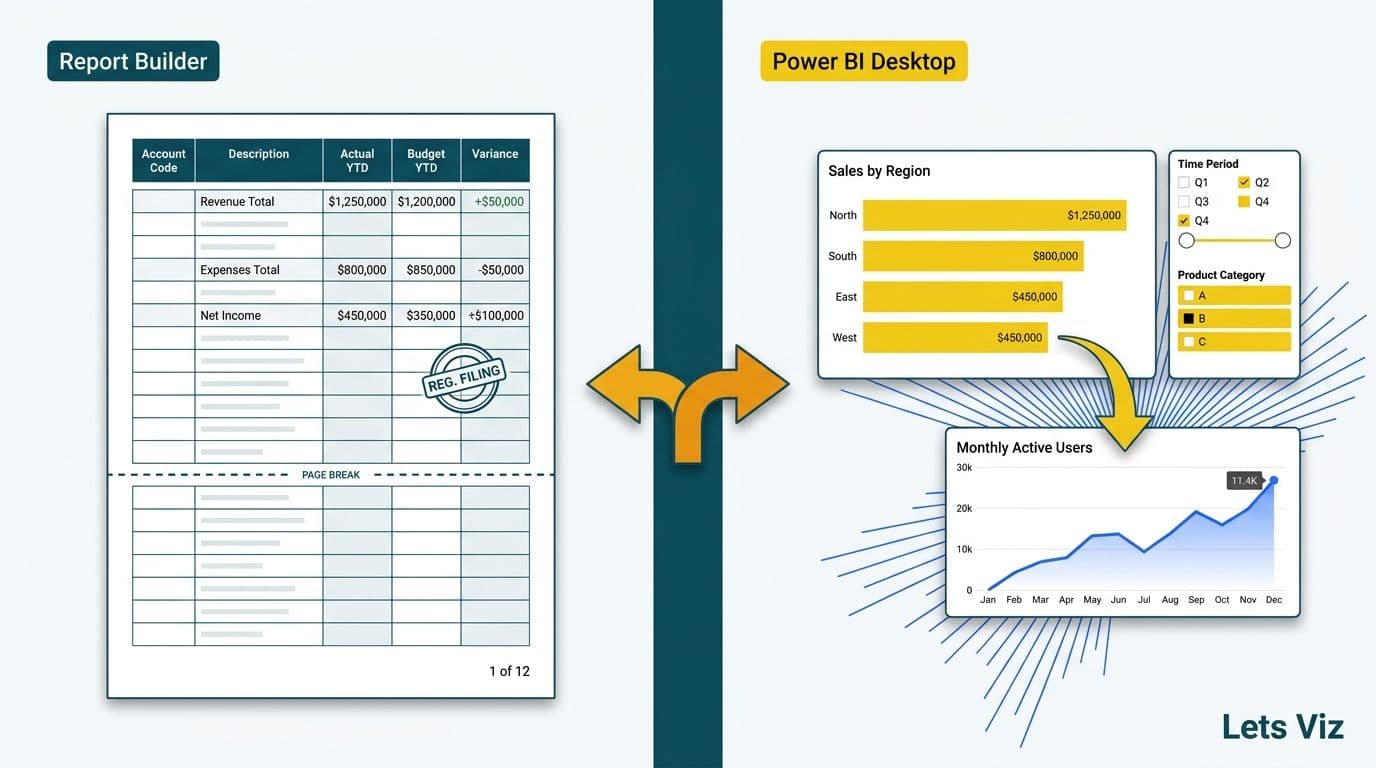 Side-by-side comparison of a paginated financial document and an interactive Power BI dashboard