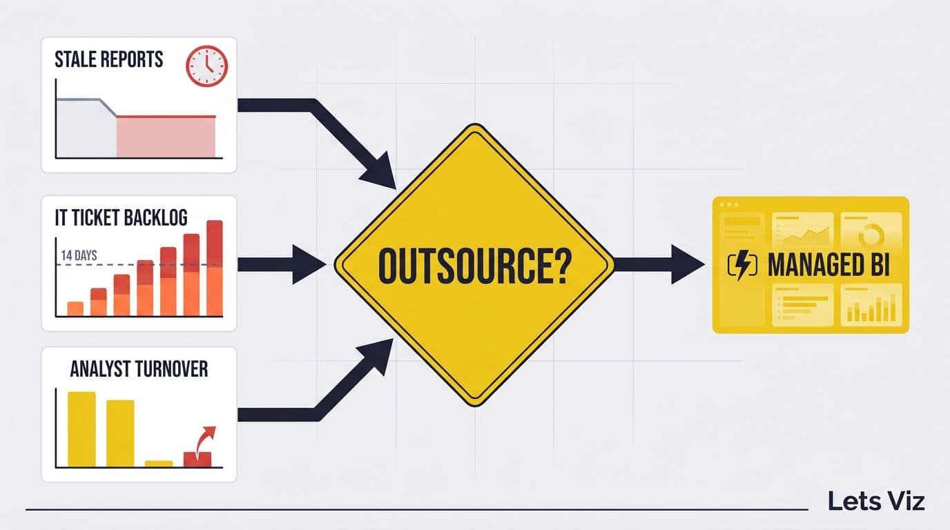 When to Outsource Power BI Management: A Decision Framework
