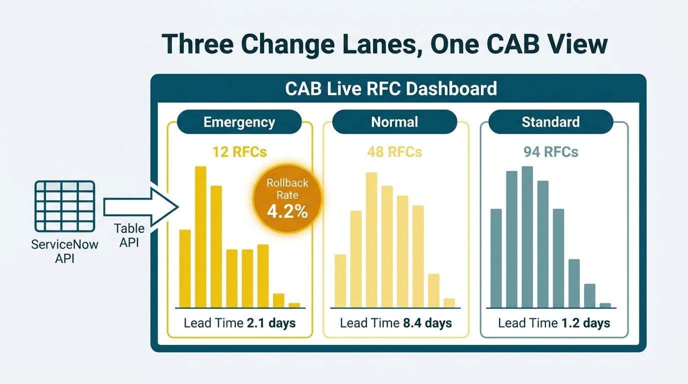 ServiceNow Change Management Dashboard: CAB Power BI Guide