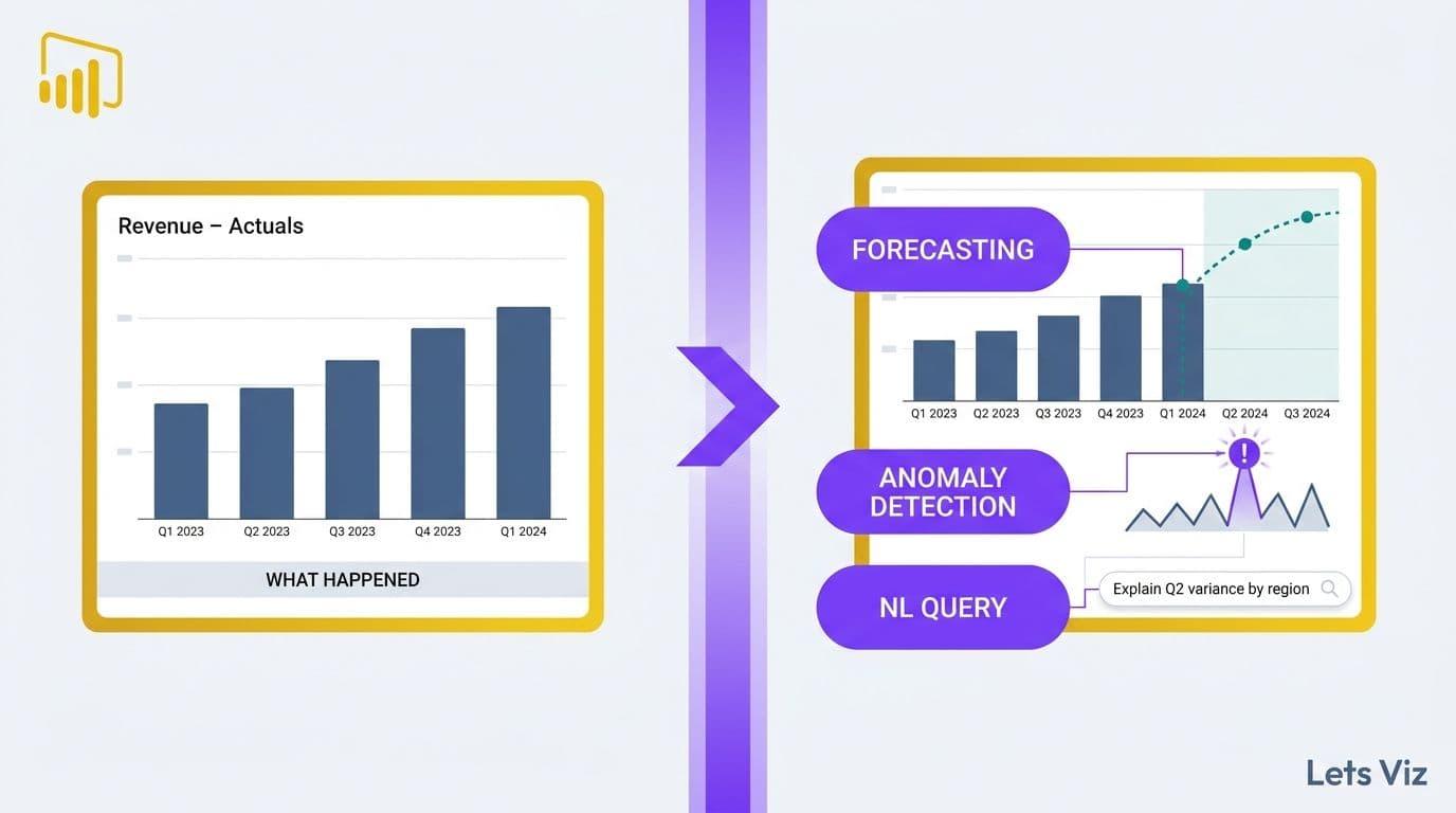 AI-Powered Power BI Consulting for Finance Teams