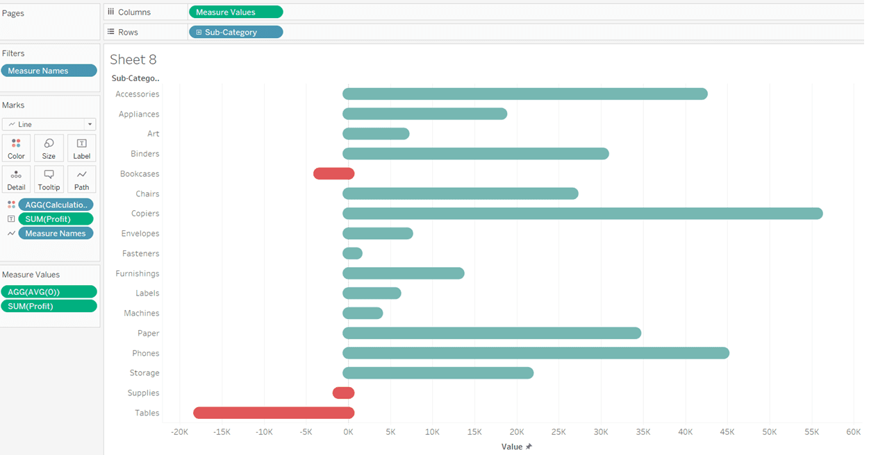 How to created a rounded bar charts in Tableau