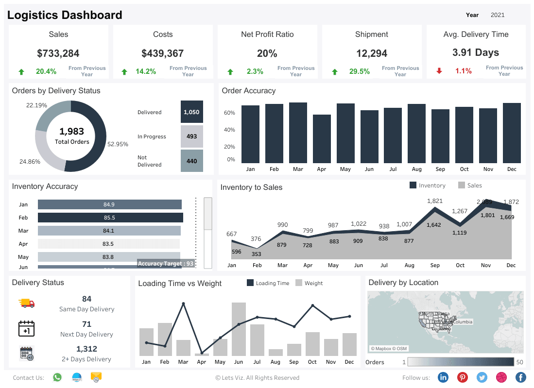 Logistics dashboard hero image