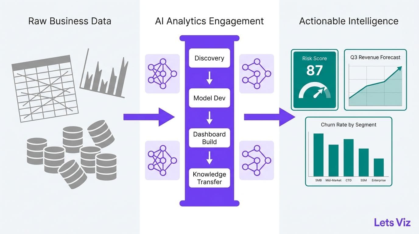 What Does an AI Analytics Consultant Do? A Leader's Guide