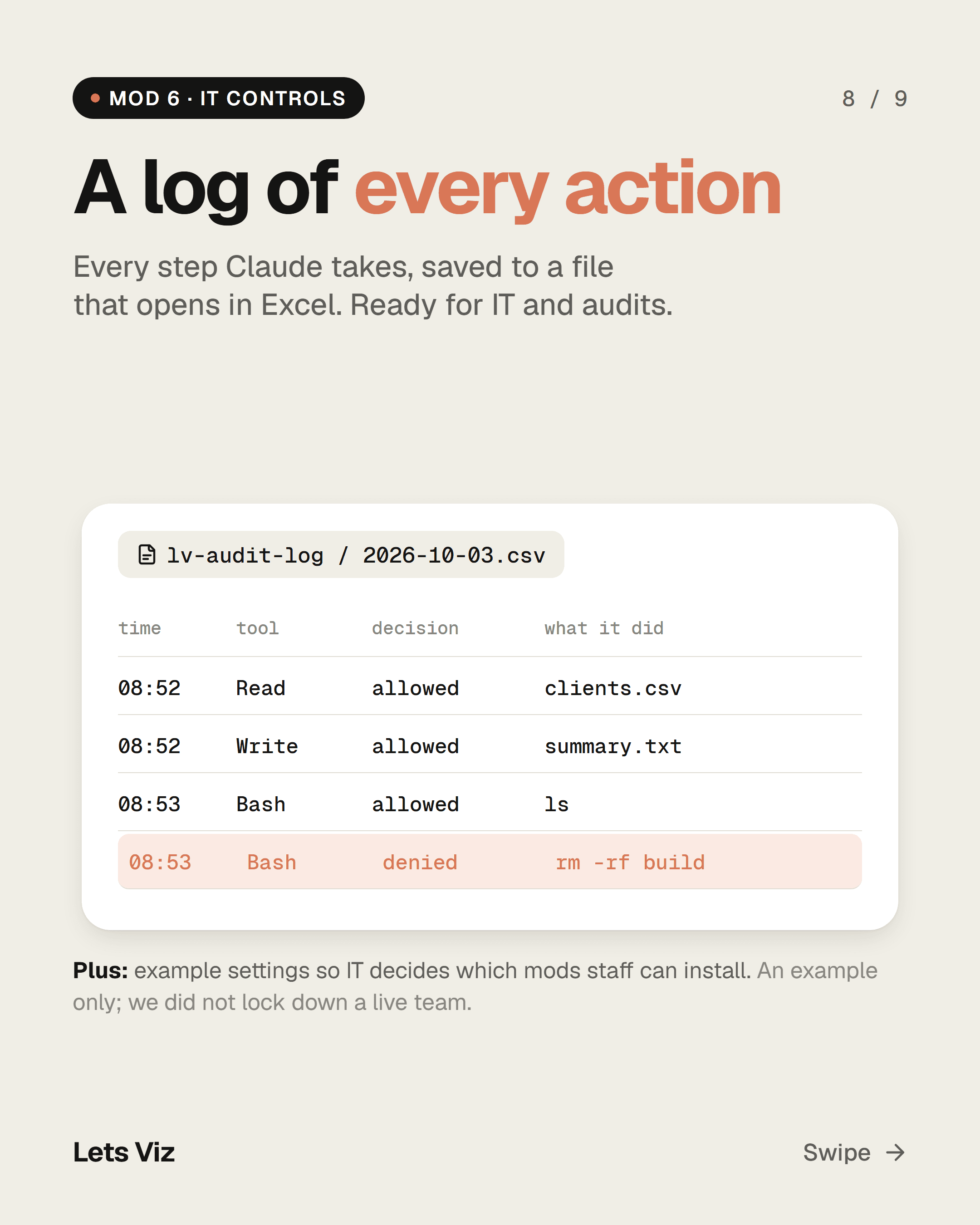 Activity log