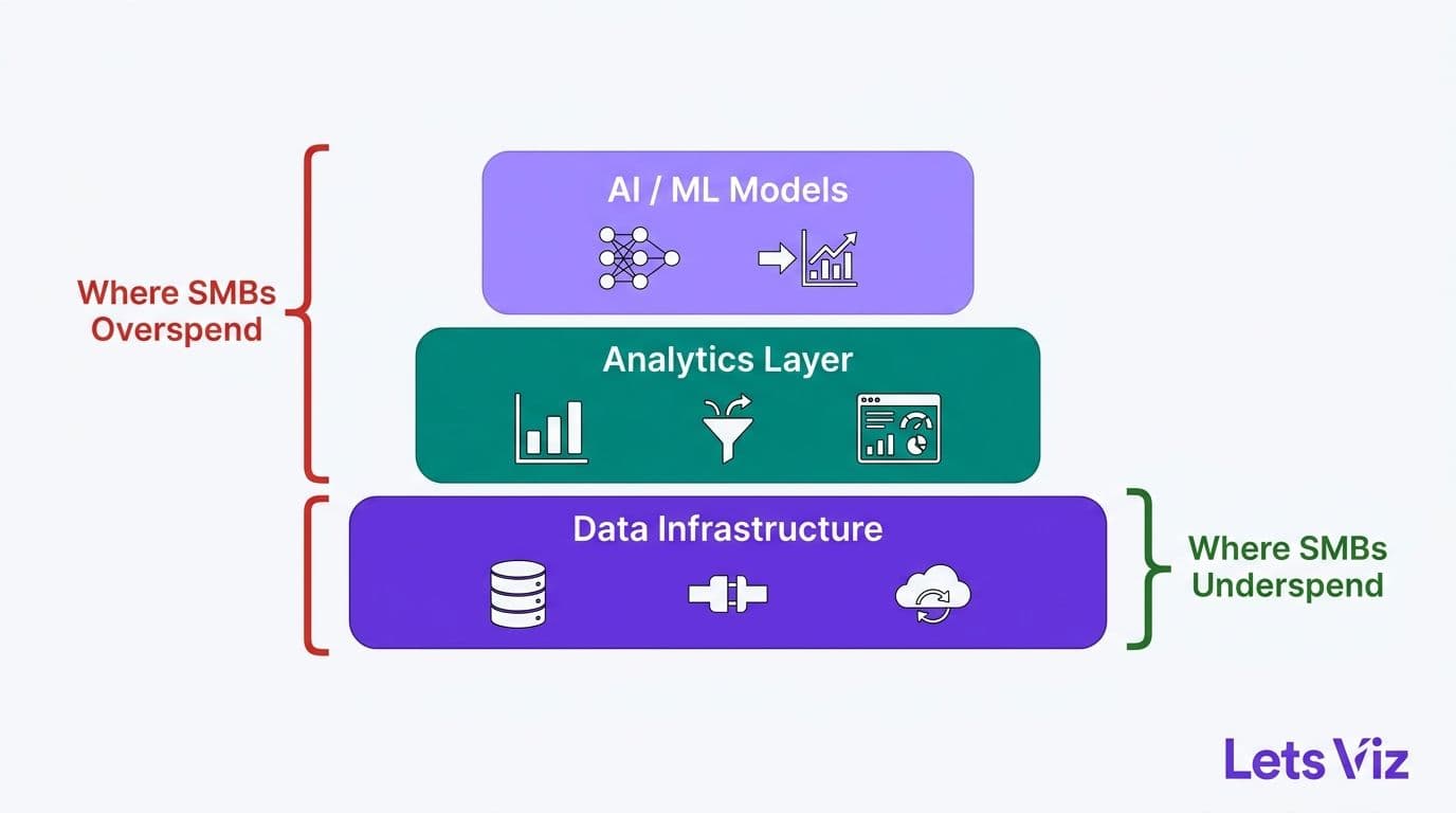 Illustration: Data Infrastructure: The Foundation That Determines ROI