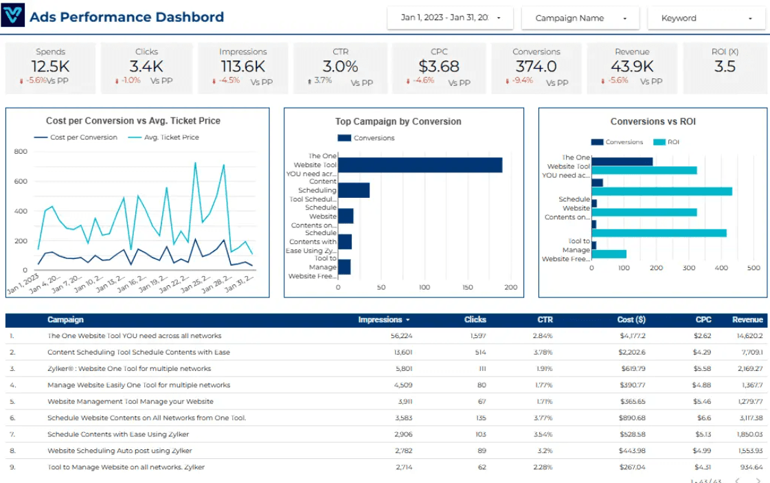 Looker Studio – Google Ad Performance Dashboard