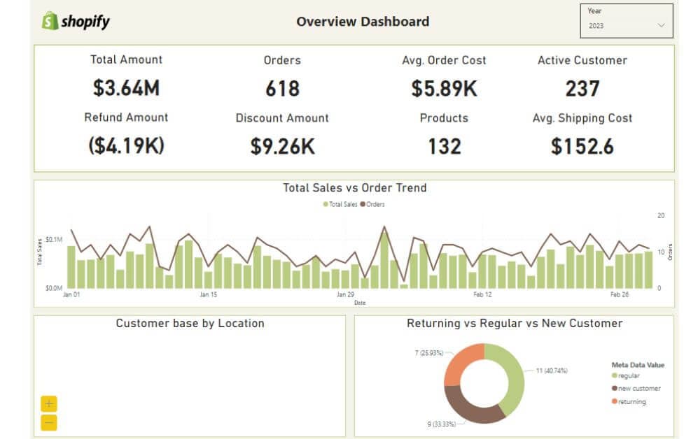 Power BI Shopify dashboard hero image