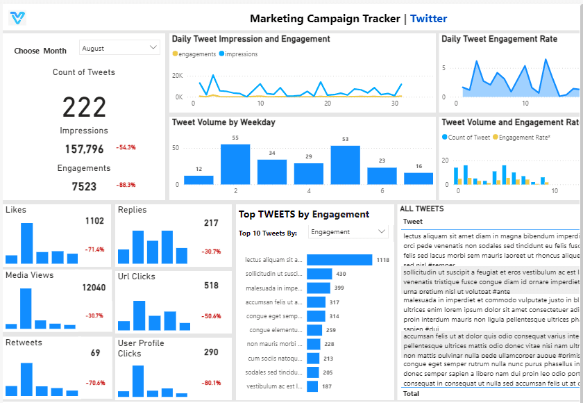 Power BI Twitter marketing dashboard hero image