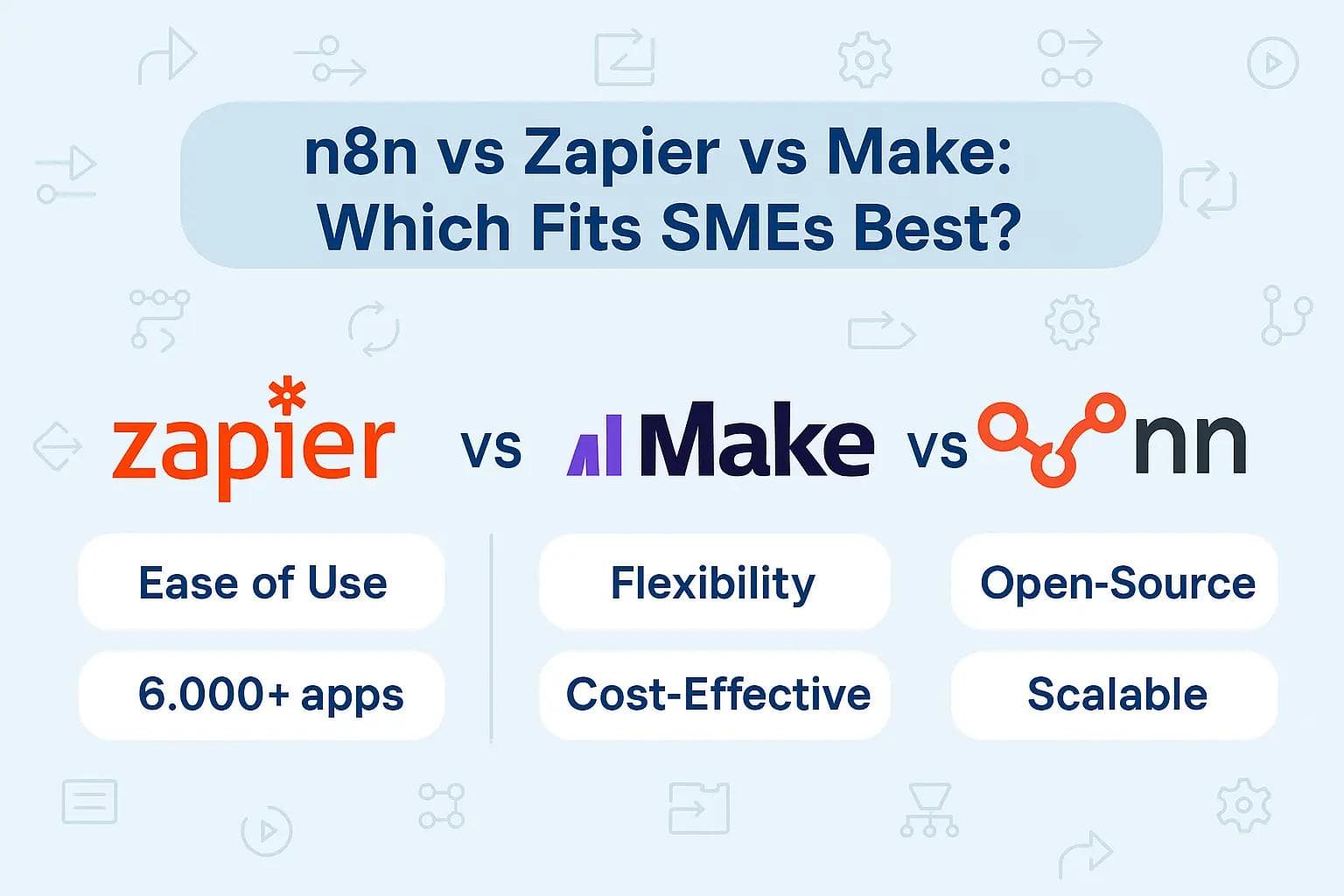 n8n vs Zapier vs Make: Best Automation Tool for SMEs