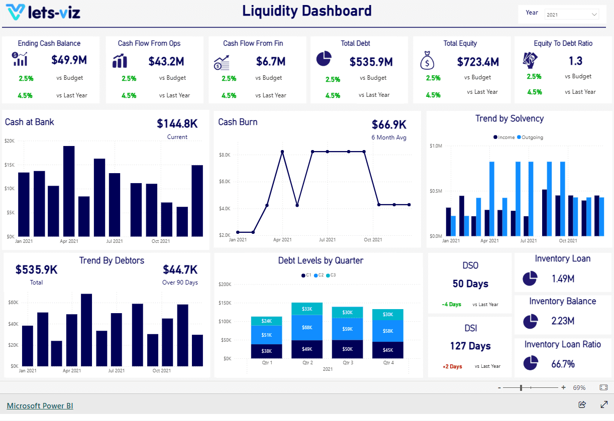 Power BI finance liquidity dashboard hero image