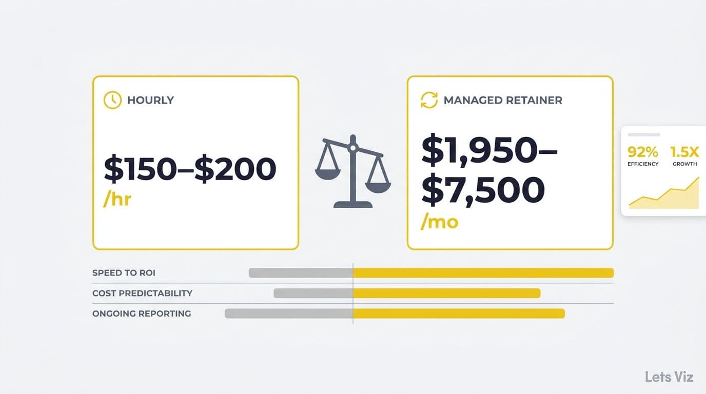 How Much Does Power BI Consulting Cost? 2026 Guide