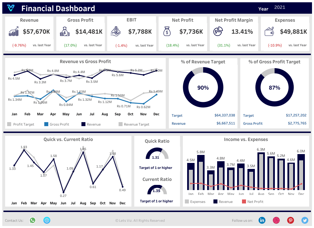 Finance dashboard hero image