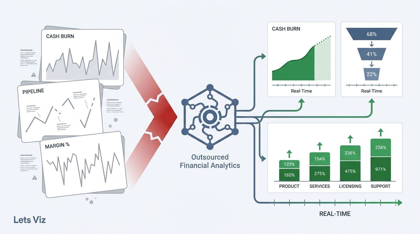 Outsourced Financial Analytics Services for Smarter Insights